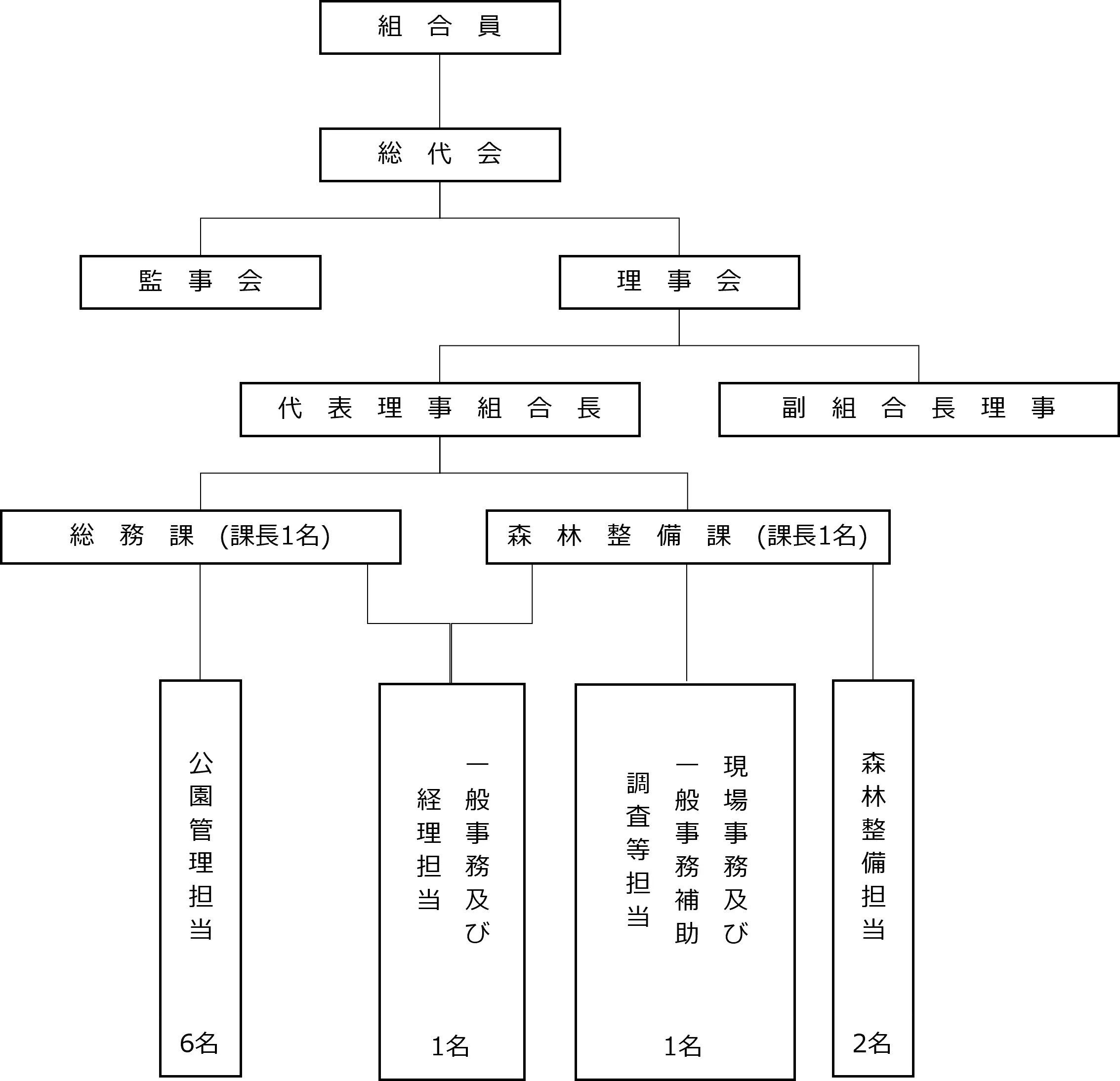 組織図